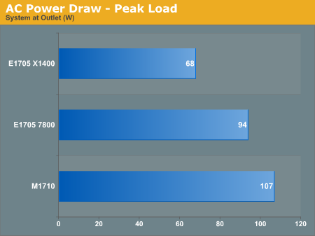 AC Power Draw - Peak Load